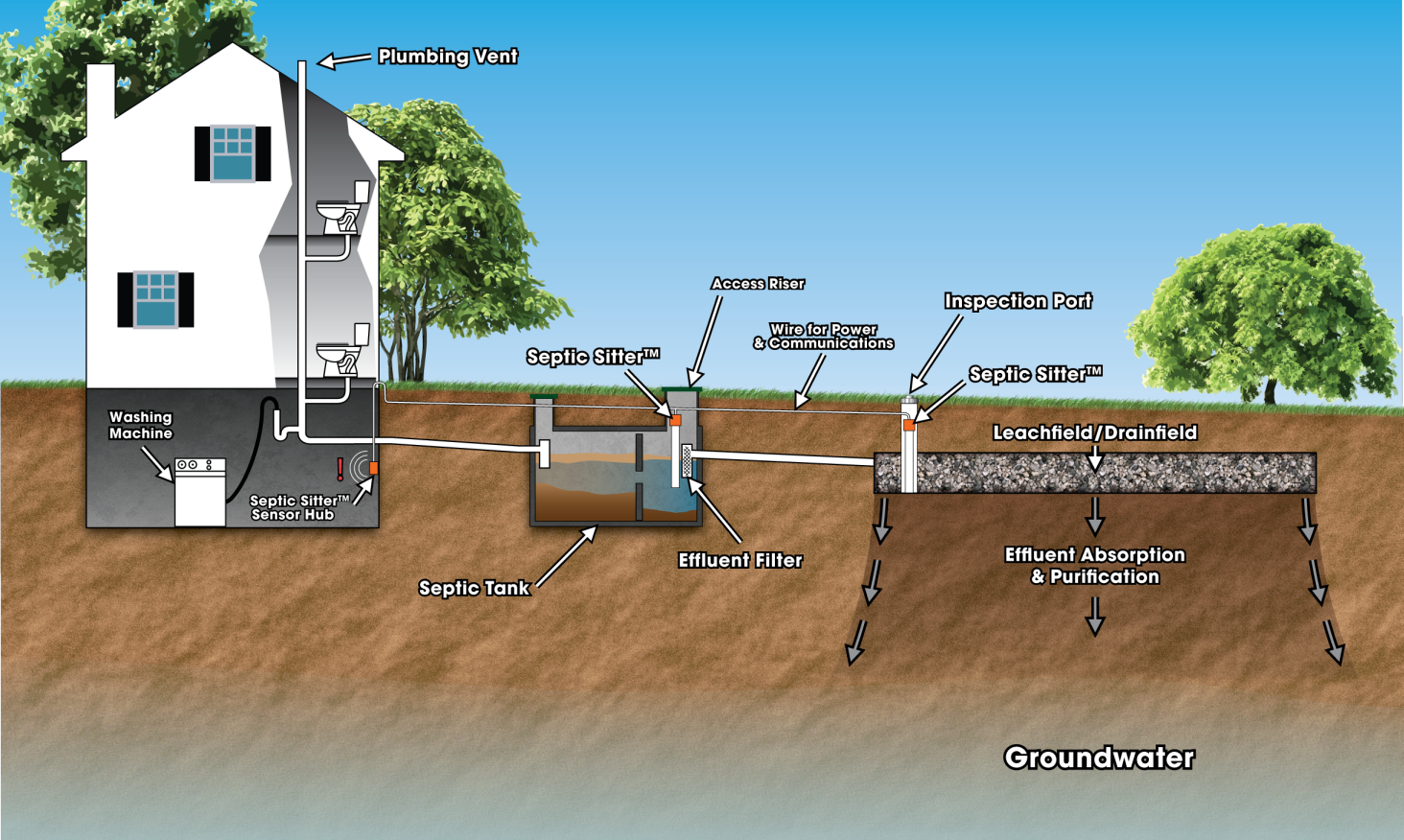 Septic-system-showing-SS-installations-l