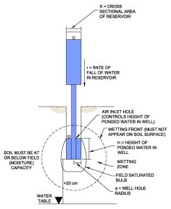 CHWP diagram